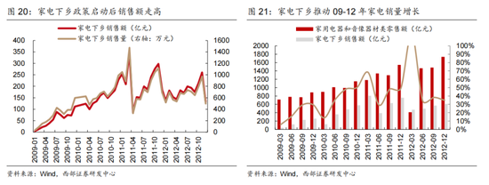 西部策略:上半年“稳增长”发力下半年“促消费”接力 重点关注四条主线