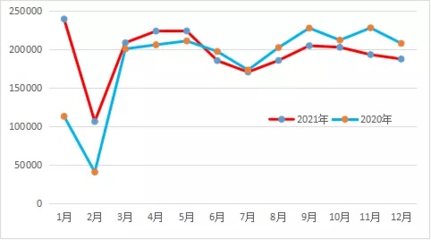 日报:中大排摩托销量增长;三轮摩托产销创新高;电池涨价有价无市;爱玛、星月神、本铃、台铃、立马、申华、大志、五羊、建设、昊丰…