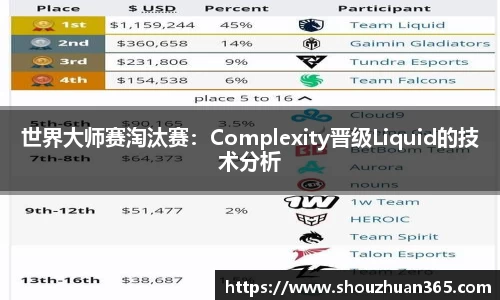 世界大师赛淘汰赛：Complexity晋级Liquid的技术分析